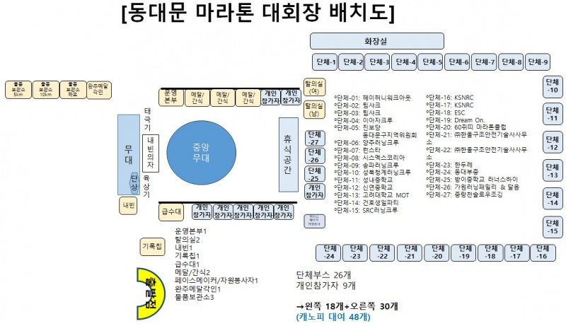 동대문마라톤 배치도. 260918.jpg